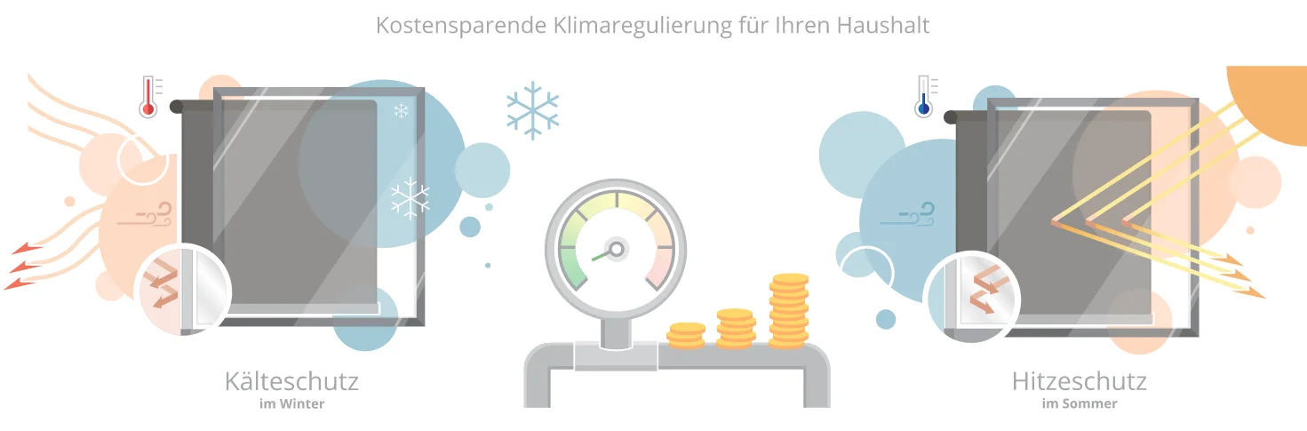 klimaregulierung